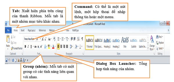 Cấu trúc thanh Ribbon